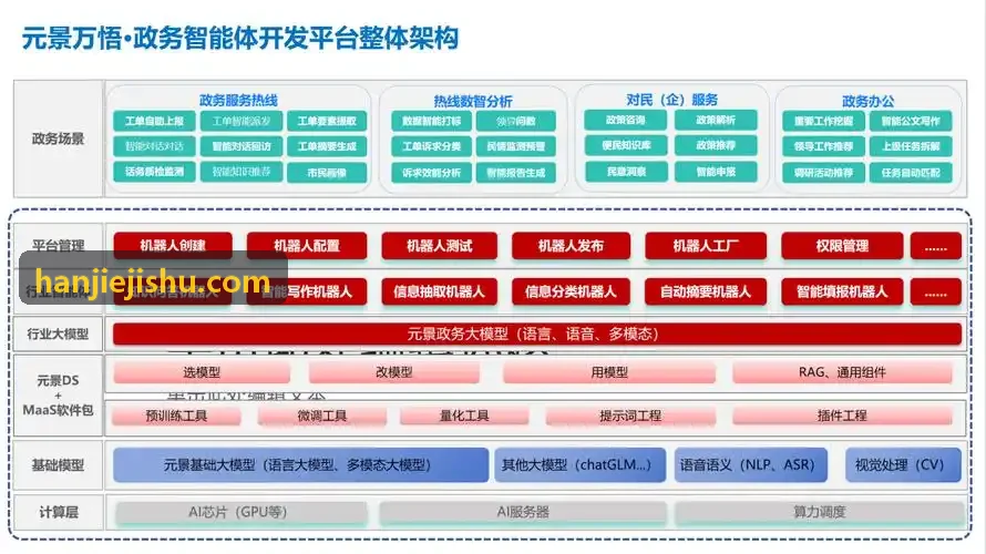 冷冻电镜构象动态与分子对接预测